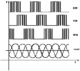 Three-phase high-speed rotation positive electrode driver