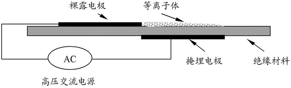 Gas compressor blade top plasma stability expanding system