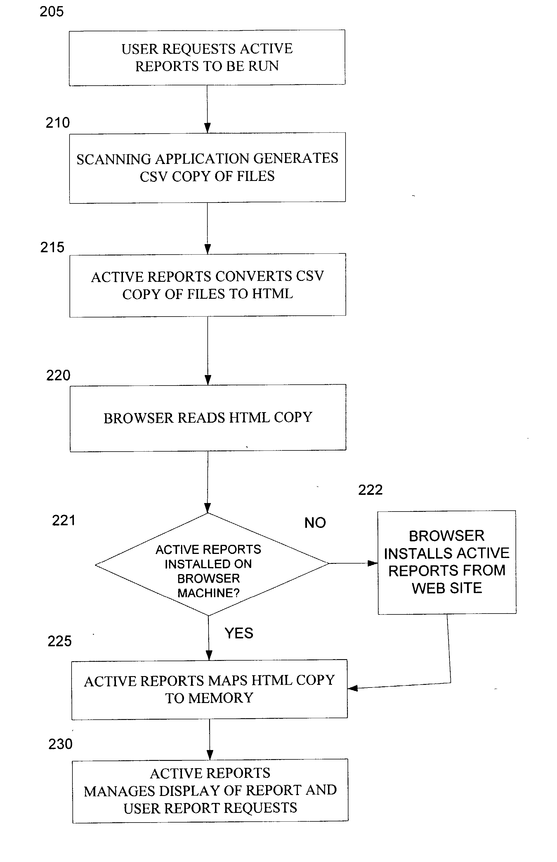 System for active reports with drill down capability using memory mapping of HTML files with embedded data