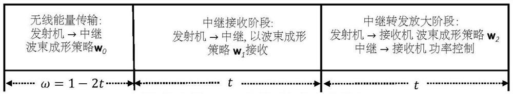 A multi-relay wireless data transmission control method based on radio frequency signal power supply