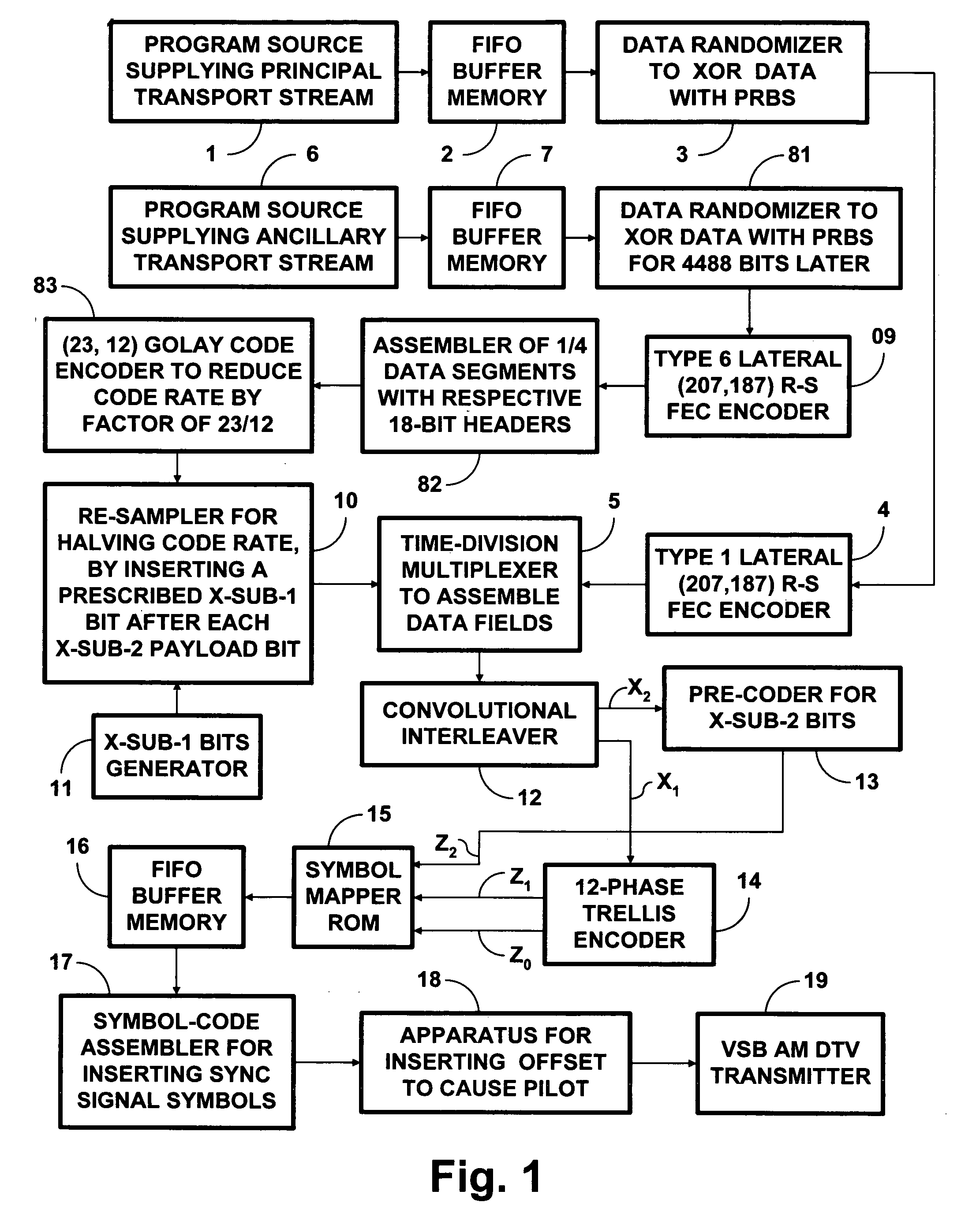 Digital television signals using linear block coding