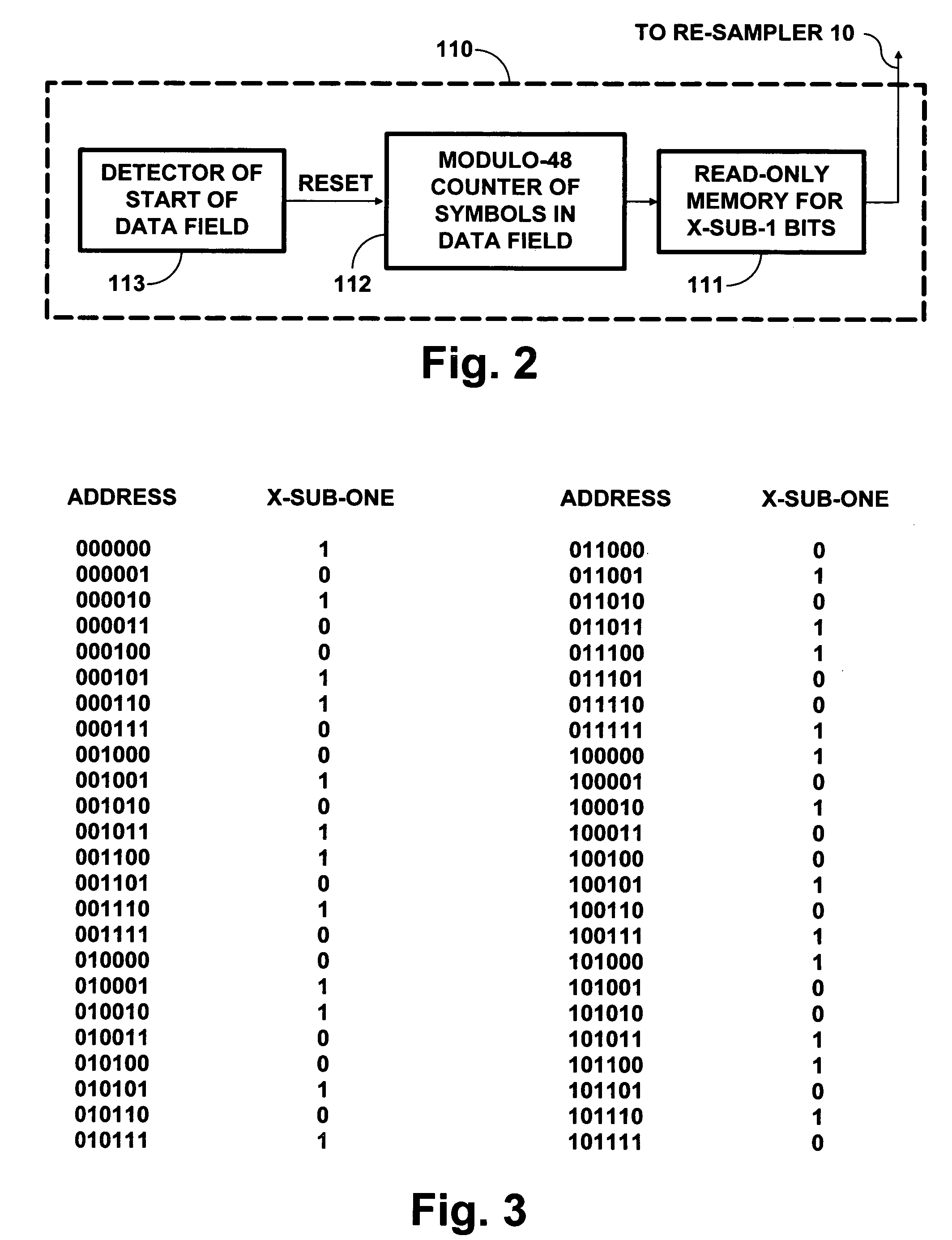 Digital television signals using linear block coding