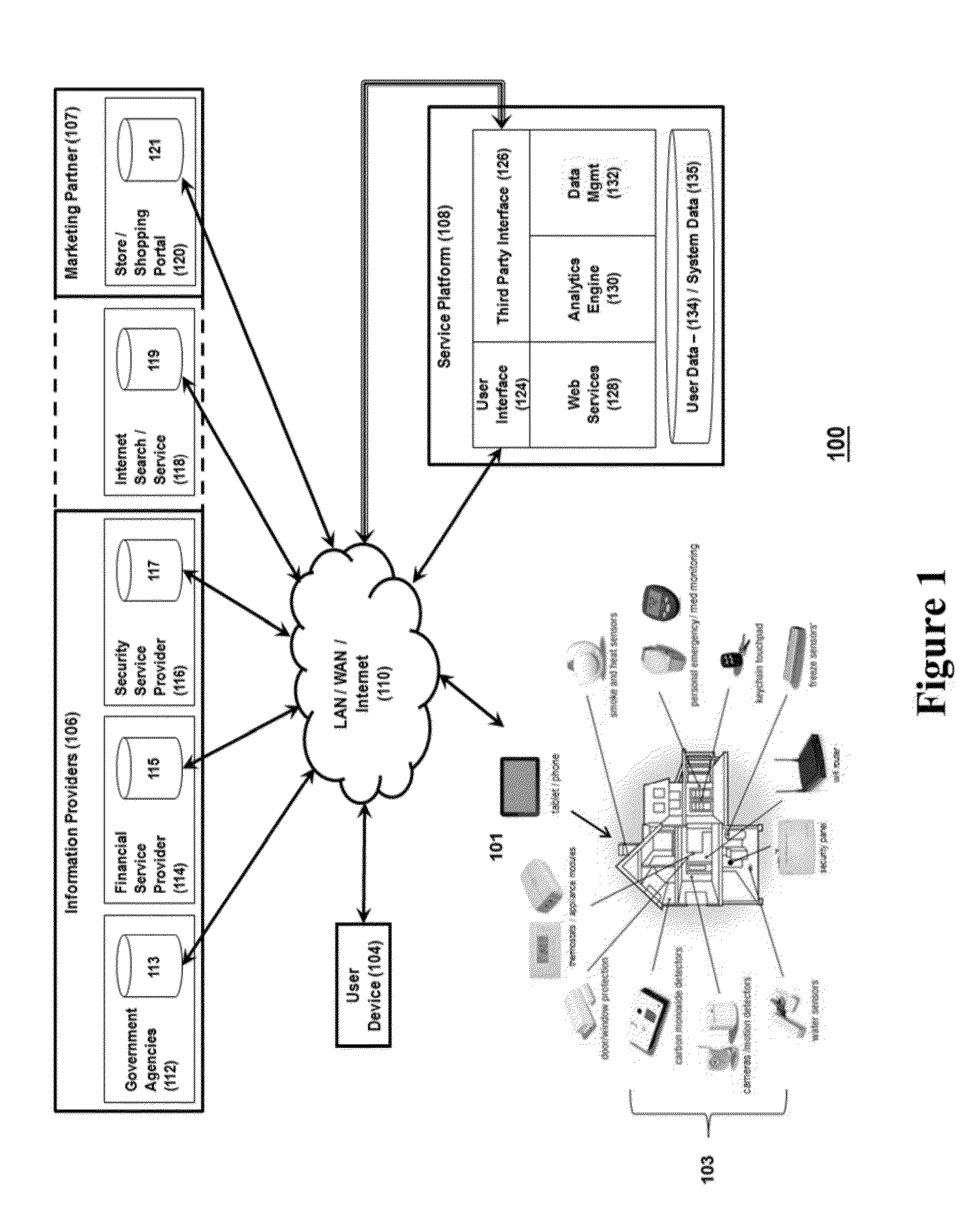 System for controlling use of personal data