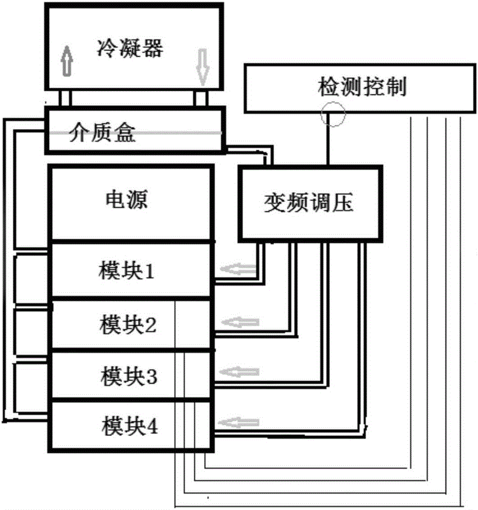 Electrolyte plasma polishing power supply system and control method thereof