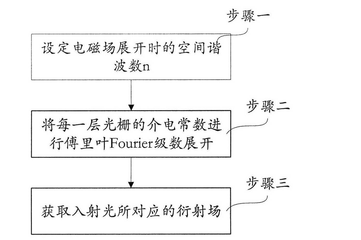 Method for computing double absorption layer alternating phase shift mask diffraction field