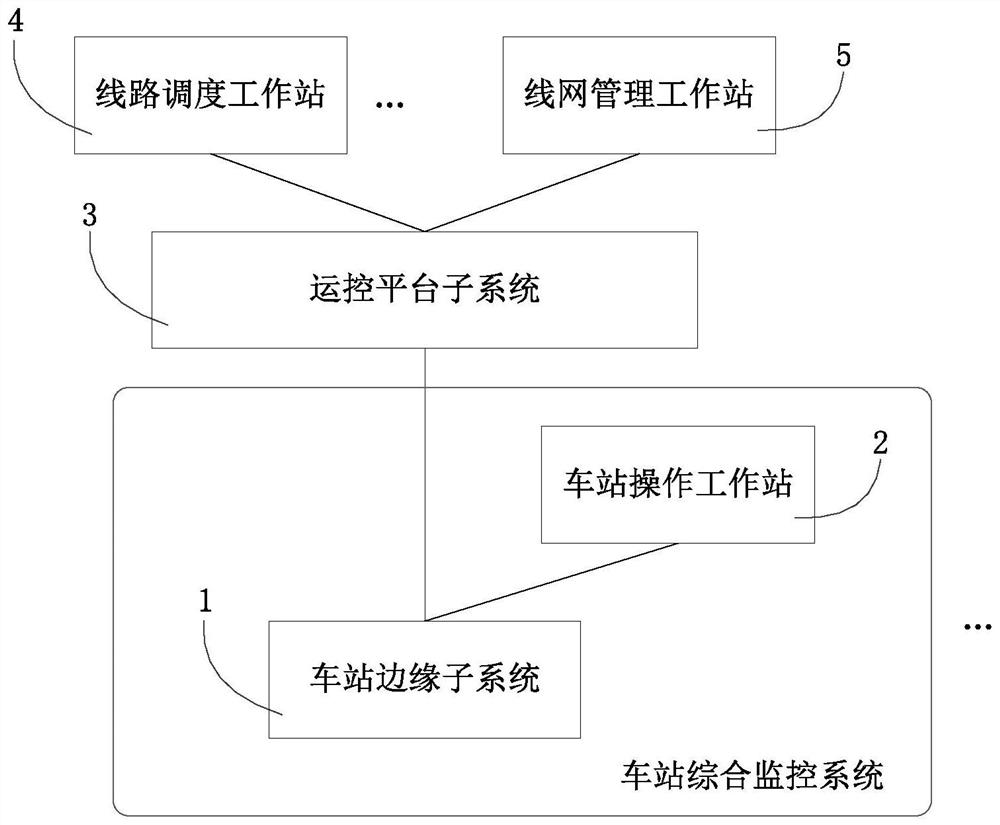 Intelligent subway comprehensive monitoring system and method