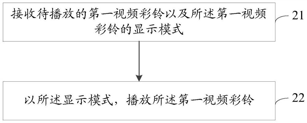 Management method of video ring back tone, ring back tone platform, terminal, system and storage medium