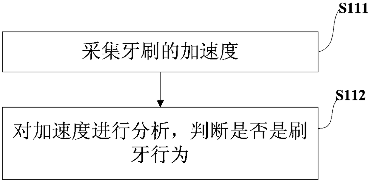 Method and system for intelligent tooth brushing