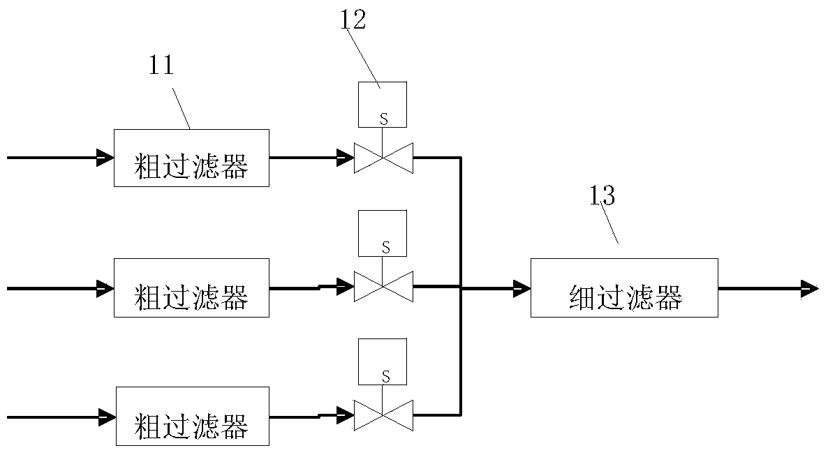 Online monitoring system of greenhouse gas and stable isotope thereof