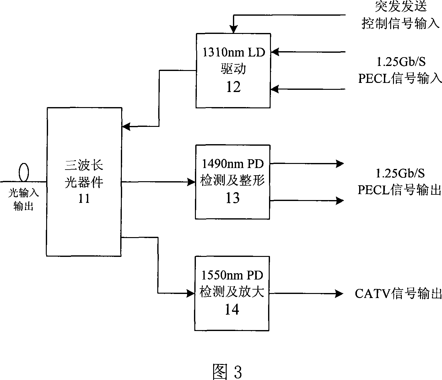 Optical network unit of Ethernet passive optical network