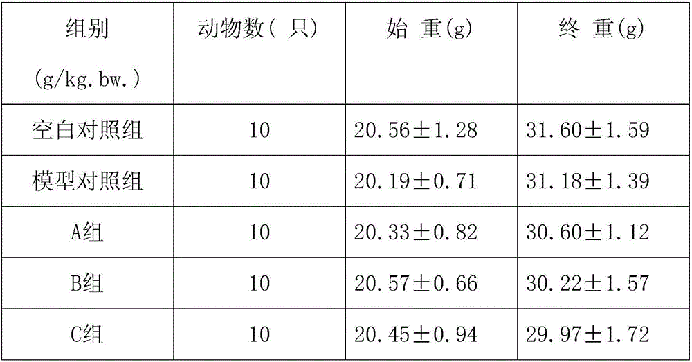 Dietary fiber for loosening bowel to relieve constipation