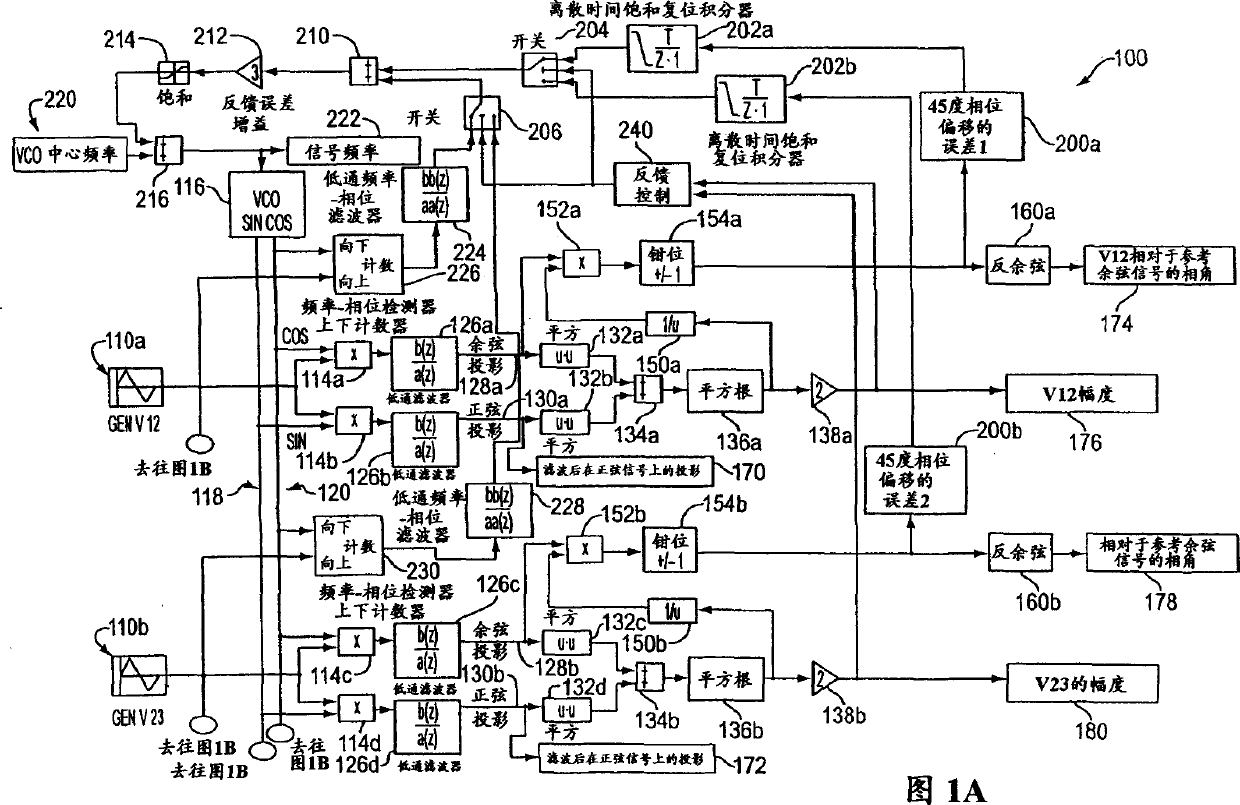 Method and apparatus for real time measurement of three phase electrical parameters