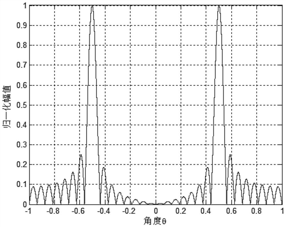 An eight-beam broadband phased array transducer and its preparation method