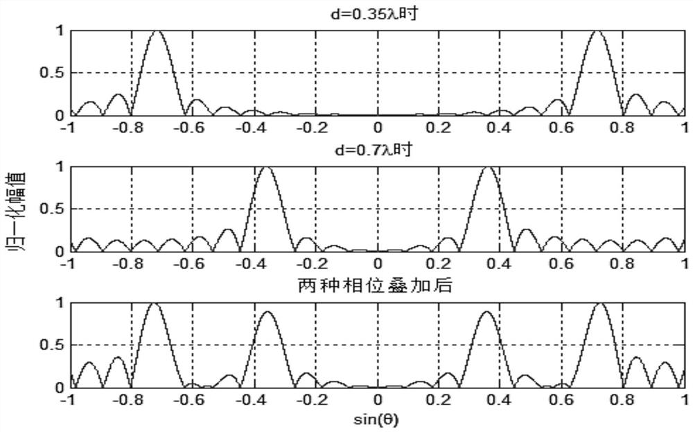 An eight-beam broadband phased array transducer and its preparation method