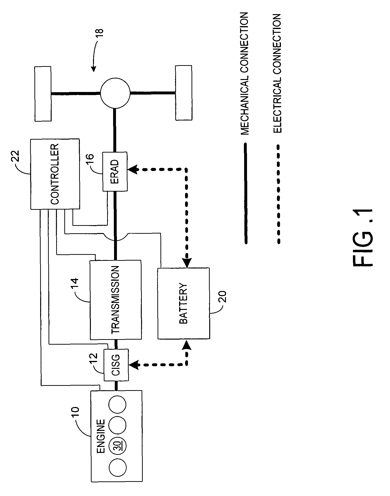 System and method of inhibiting the effects of driveline backlash in a hybrid propulsion system