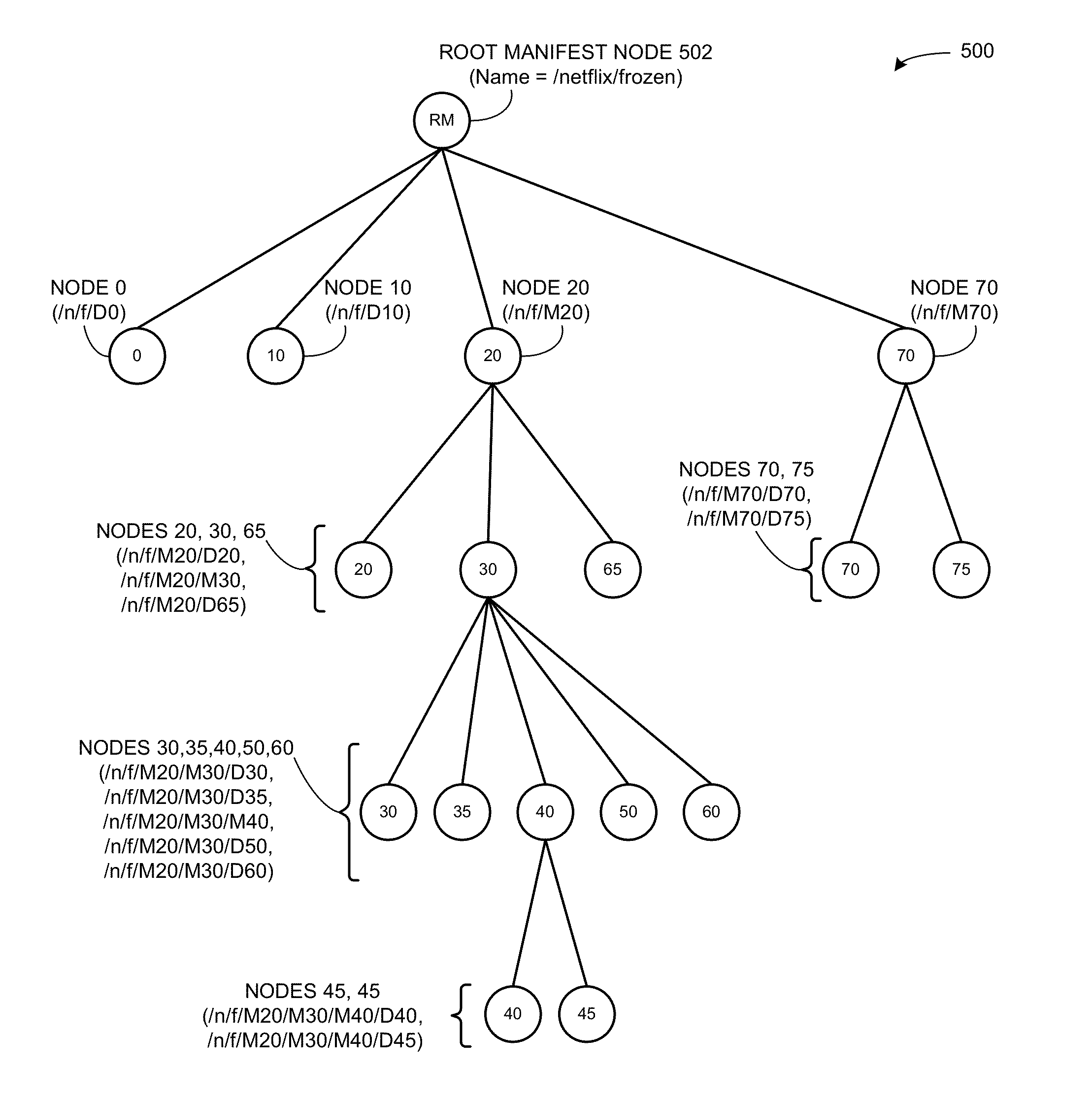 Order encoded manifests in a content centric network