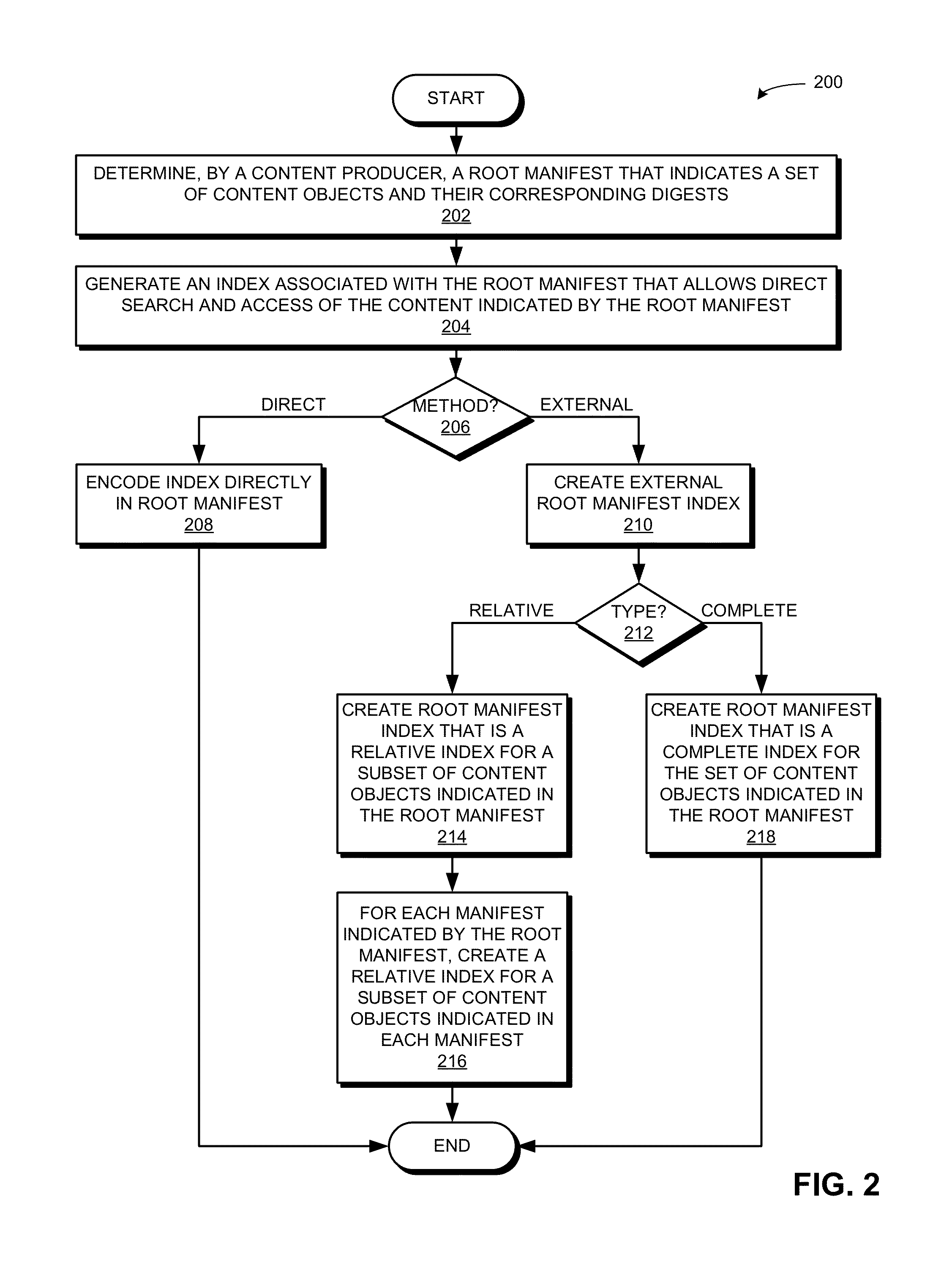 Order encoded manifests in a content centric network