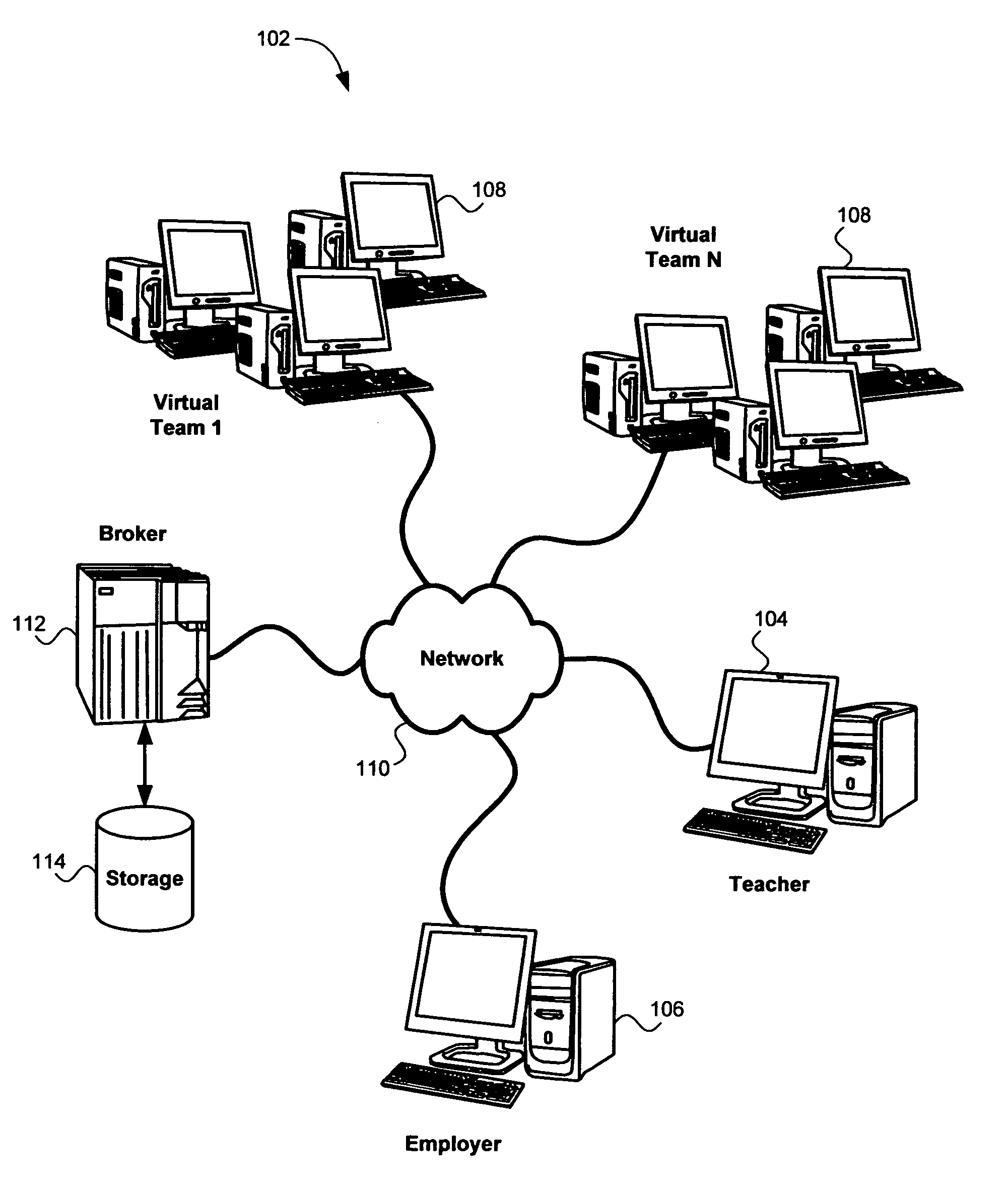 Knowledge management for recursively virtualized teams