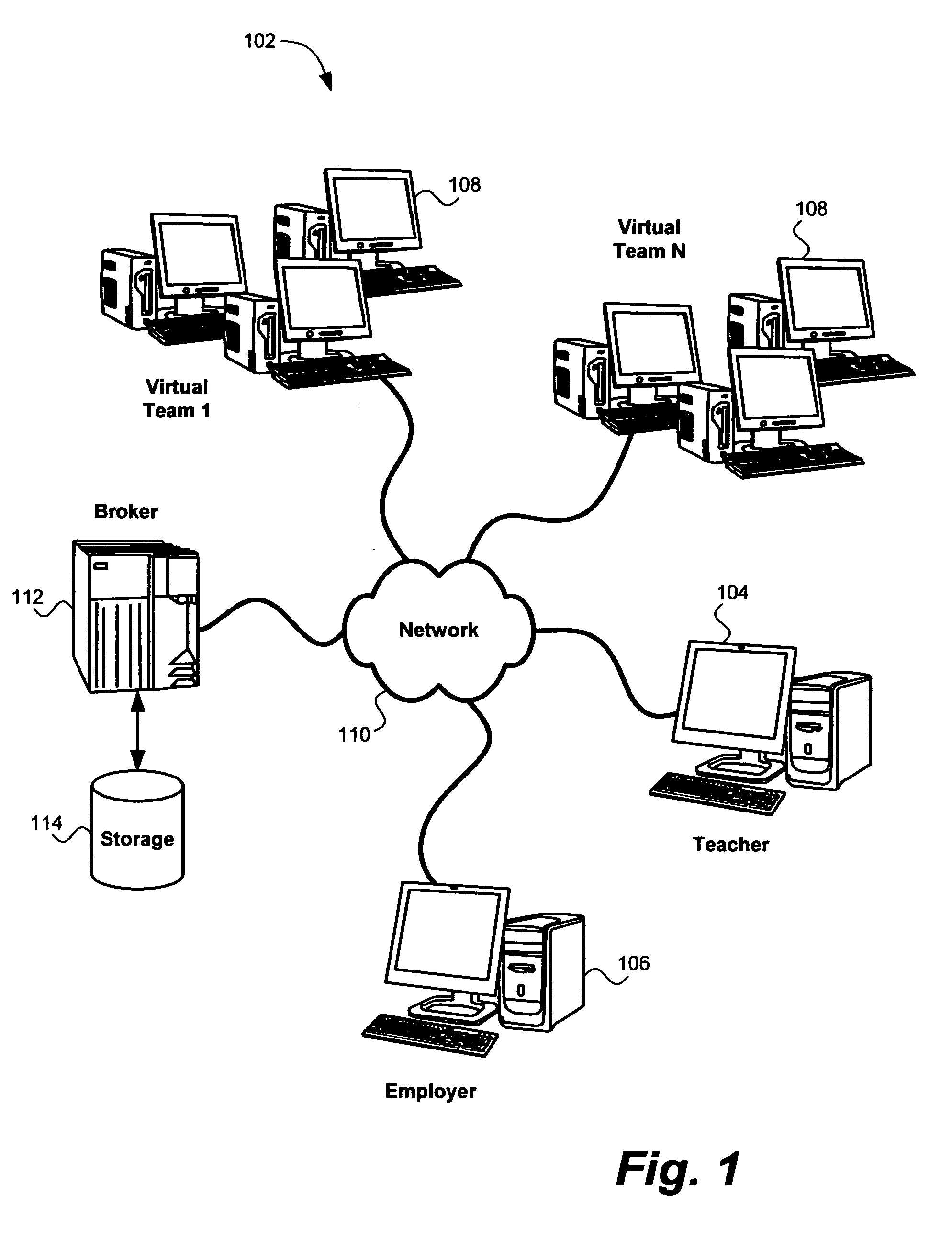 Knowledge management for recursively virtualized teams