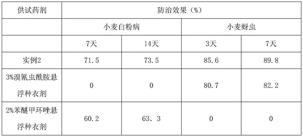 Pest-killing and disease-resistant suspended seed coating agent