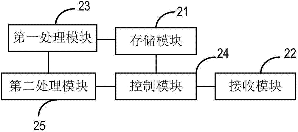 A monitoring information table checking method and system