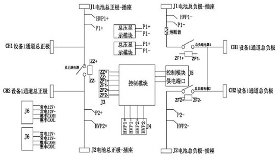 A power battery test control device