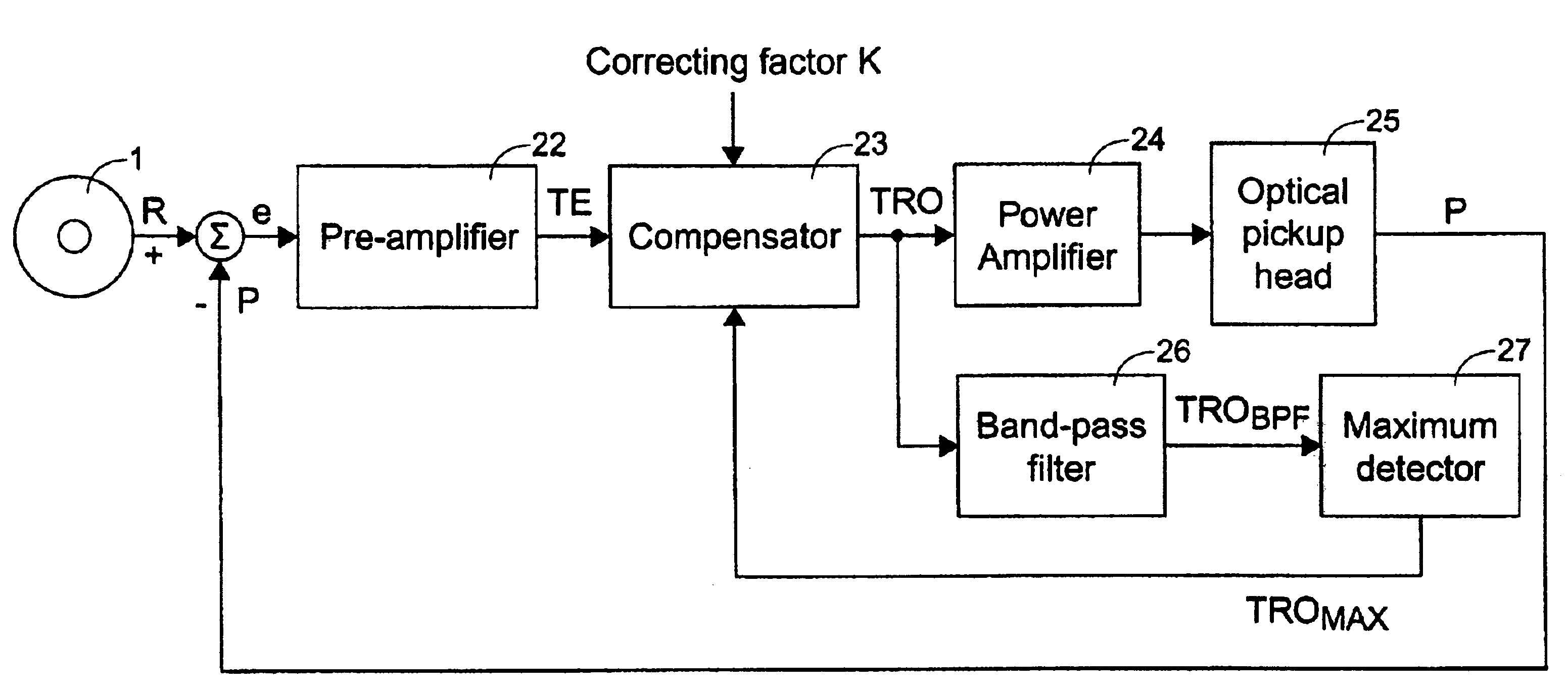 Compensation method and device for tracking operation of optical storage system