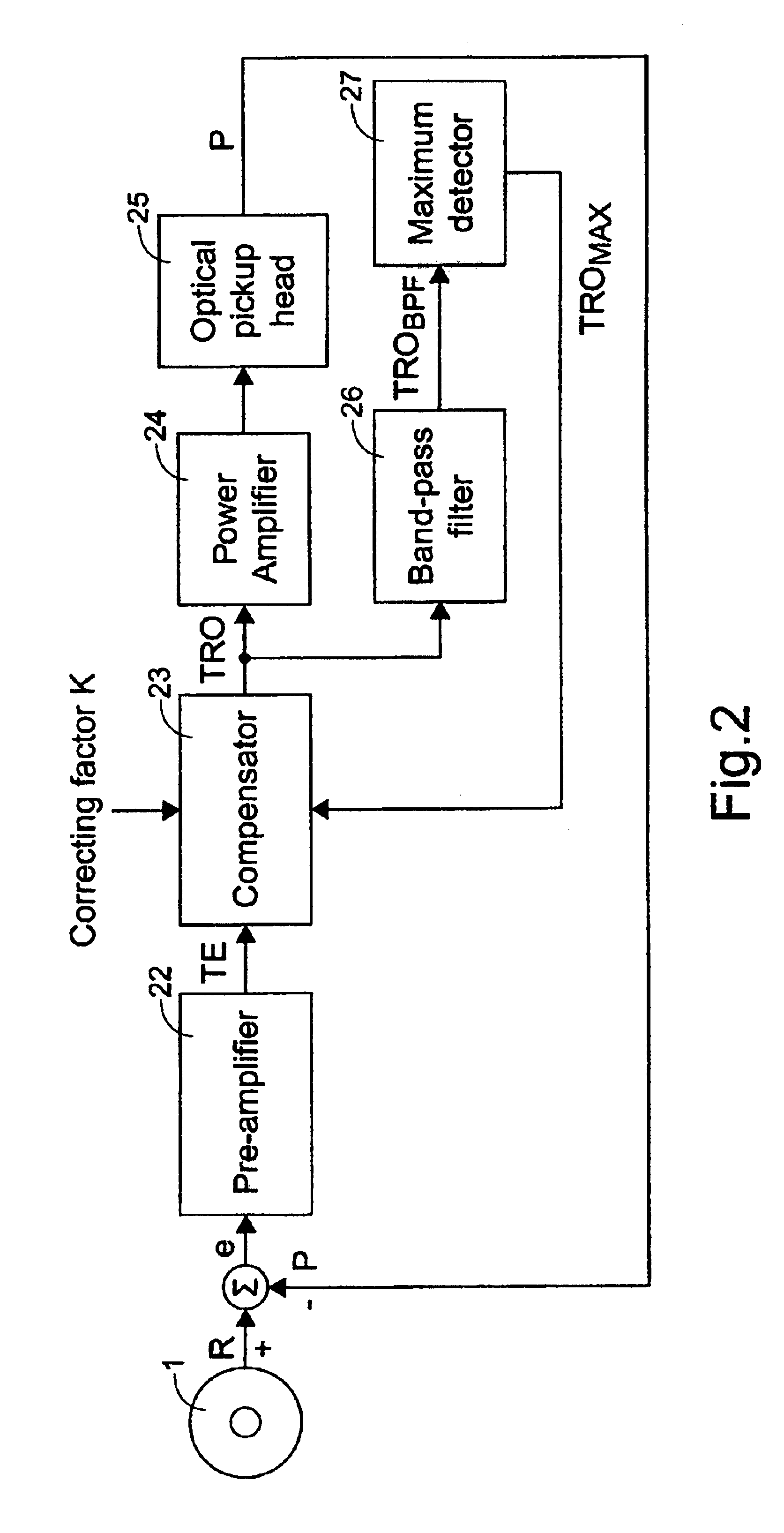 Compensation method and device for tracking operation of optical storage system