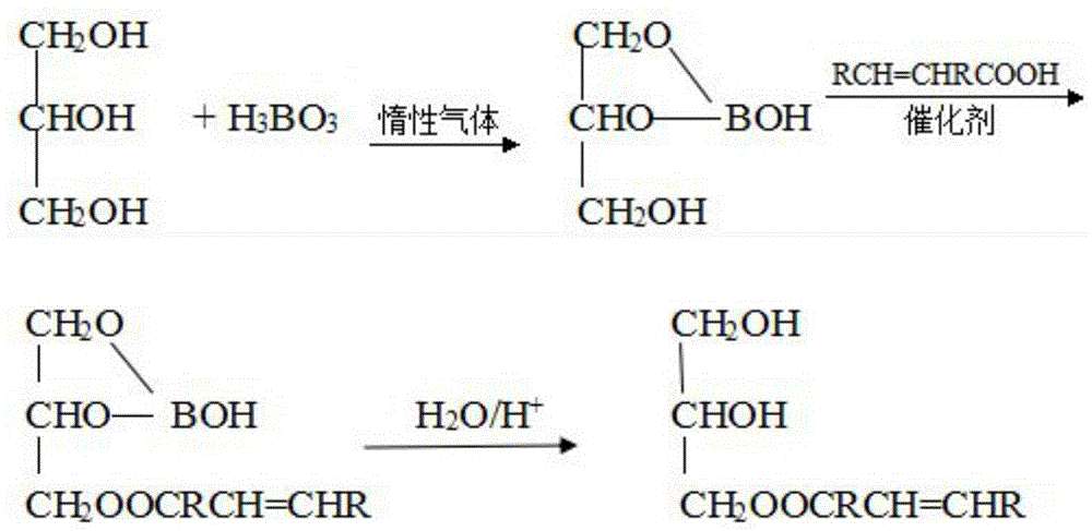 A kind of flame-retardant bio-based polyol and preparation method thereof