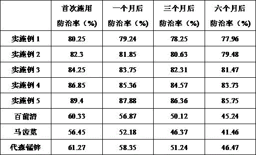 Mango tree bactericide and preparation method thereof