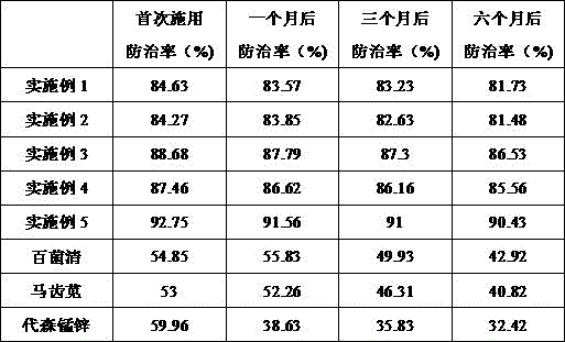 Mango tree bactericide and preparation method thereof