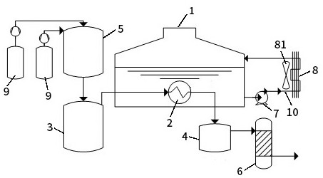 Thermal management system of large-scale hydrogen production equipment