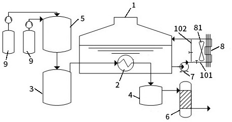 Thermal management system of large-scale hydrogen production equipment