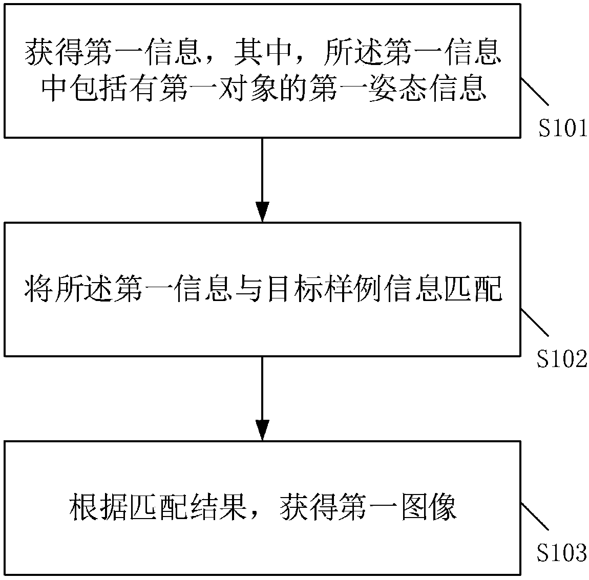 Image acquisition method and image acquisition device