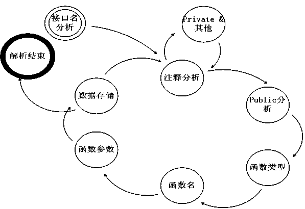 OSGI (Open Service Gateway Initiative) integration testing method