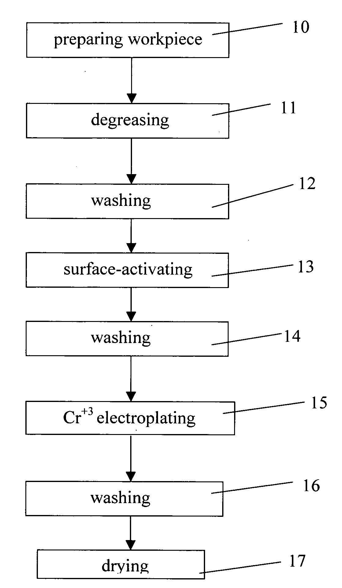 Trivalent chromium electroplating solution and an electroplating process with the solution