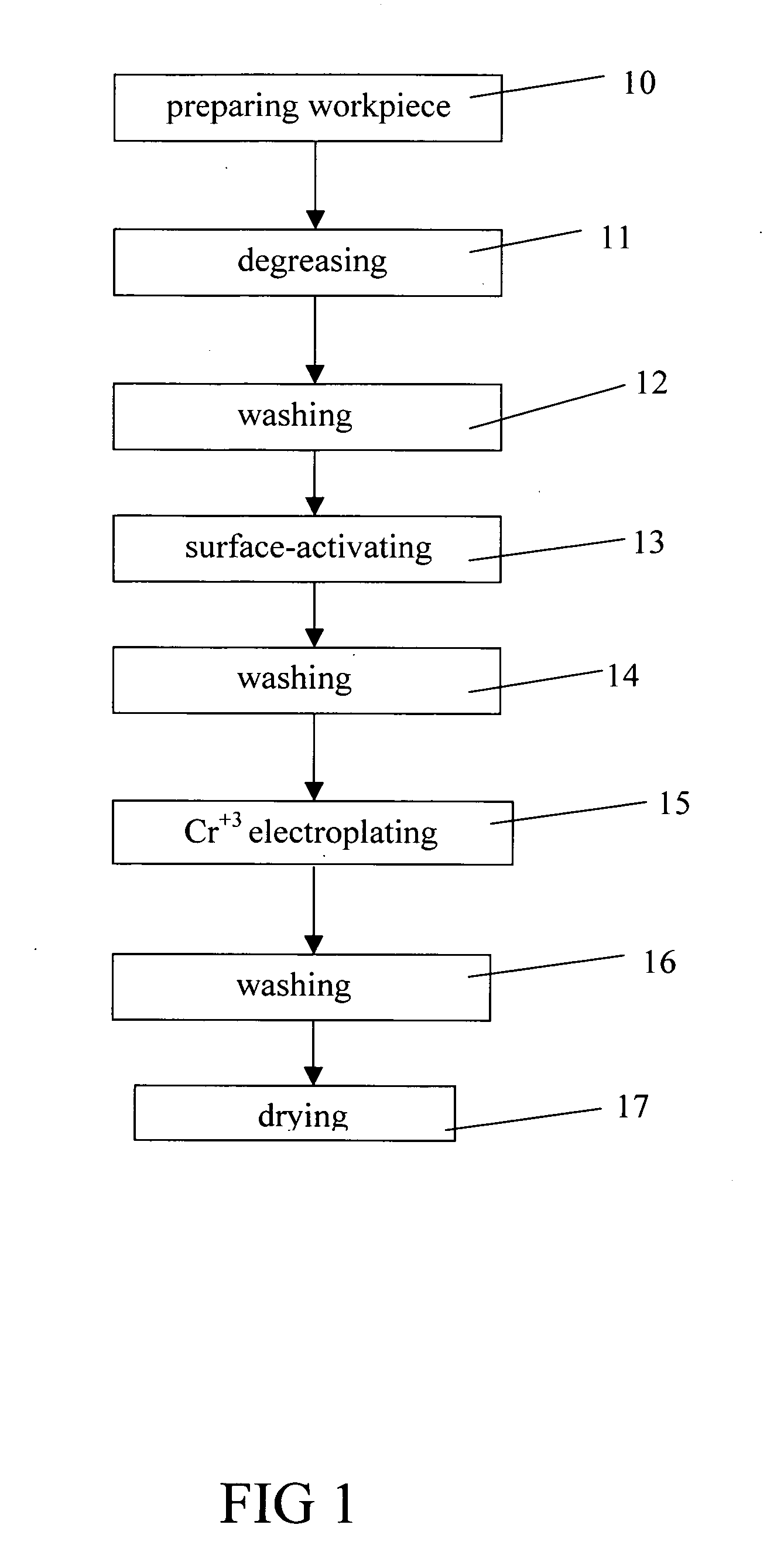 Trivalent chromium electroplating solution and an electroplating process with the solution