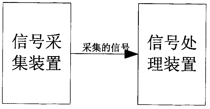 Method for calculating modulation signal phase characteristic