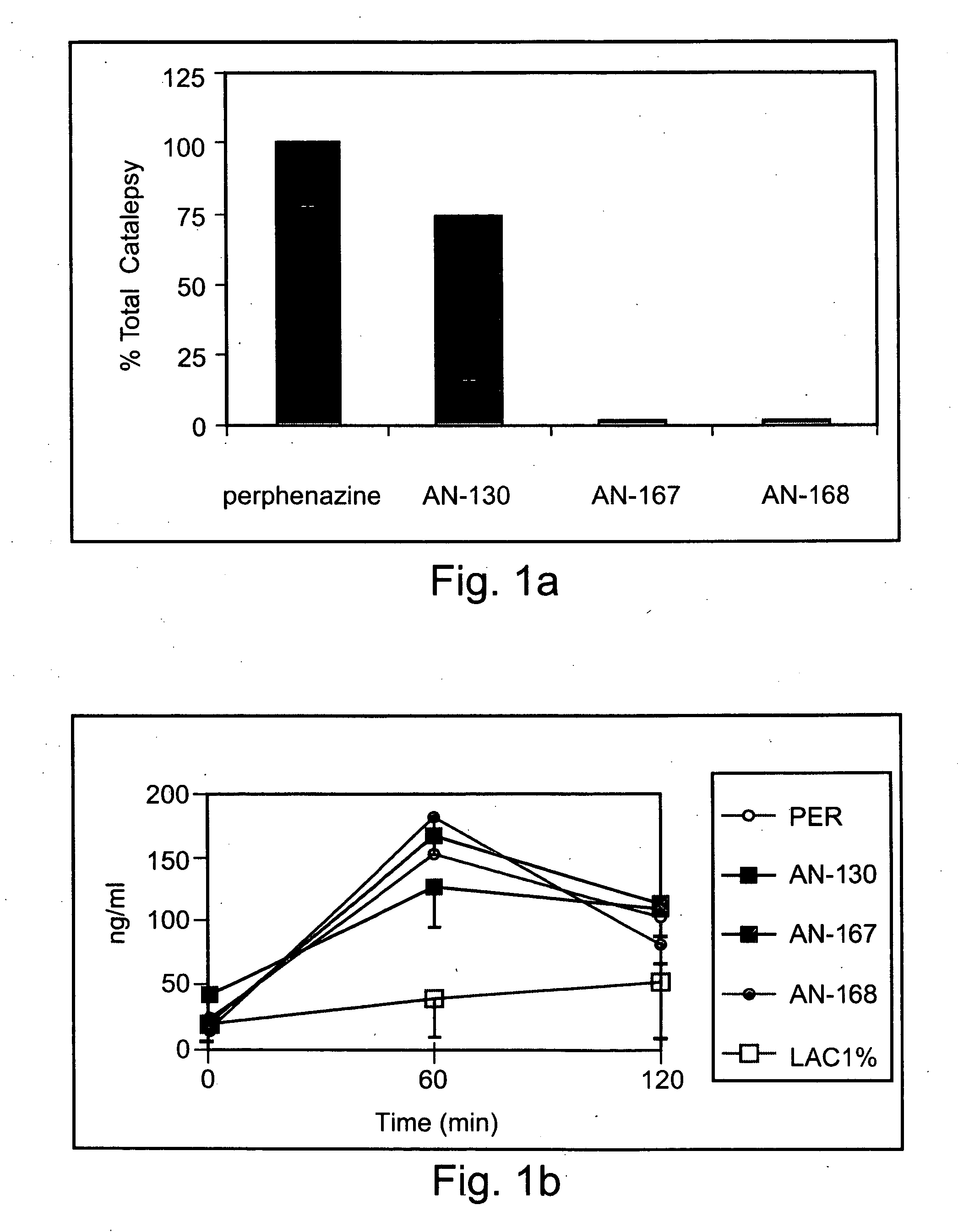 Conjugated psychotropic drugs and uses thereof