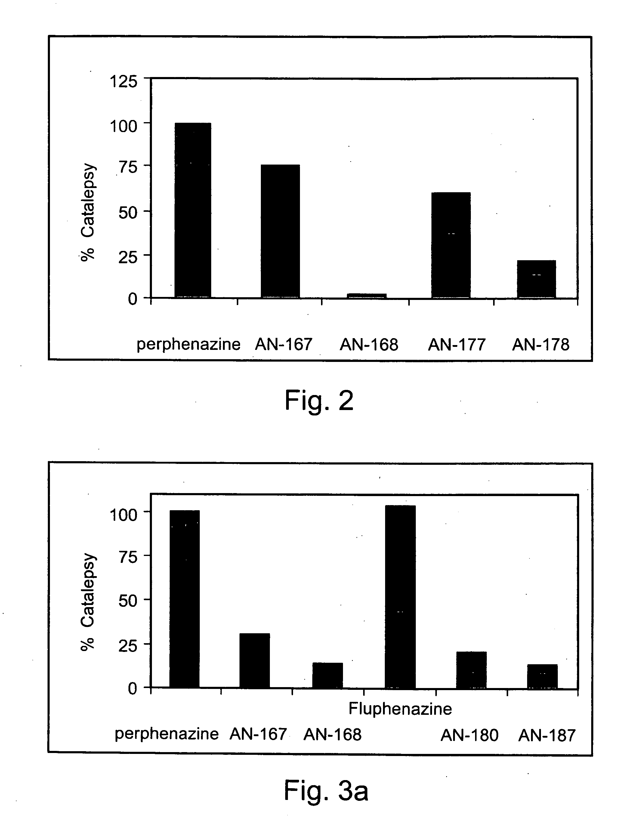 Conjugated psychotropic drugs and uses thereof