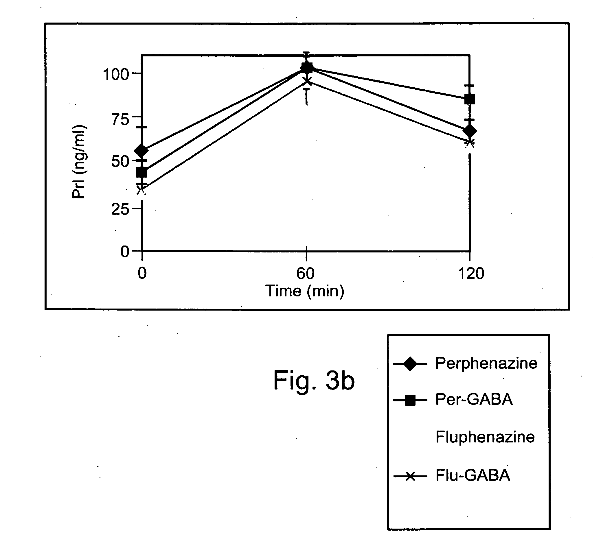 Conjugated psychotropic drugs and uses thereof