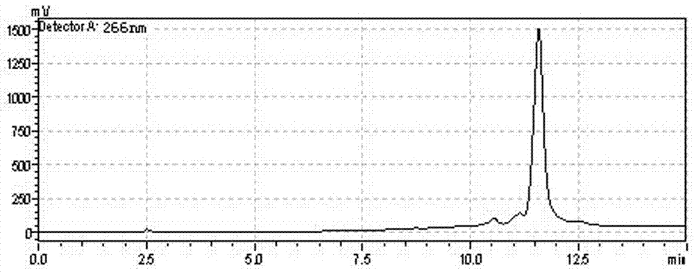 Method for quickly preparing flavonoid glycoside from oil-tea meal