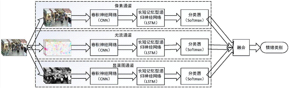 Deep learning based crowd emotion recognition method