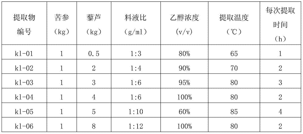 Pesticide composition containing lightyellow sophora root and veratrum nigrum extracts, and preparation method and application thereof