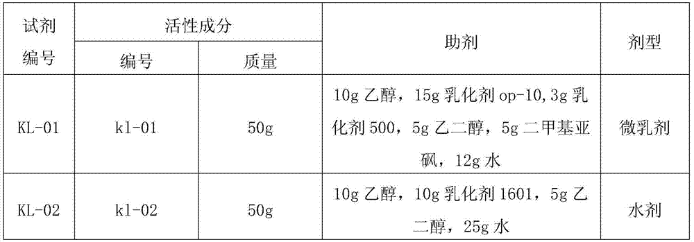 Pesticide composition containing lightyellow sophora root and veratrum nigrum extracts, and preparation method and application thereof