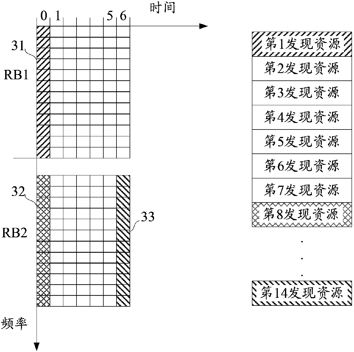 Method for resource competition, method and device for utilizing resource competition