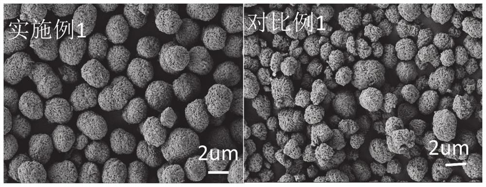 Green low-cost ternary precursor material, and preparation method and device thereof