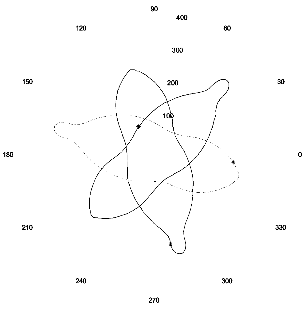 Driving method of single-winding stator permanent magnetic flux switching motor capable of reducing suspension current