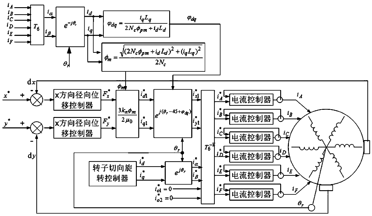 Driving method of single-winding stator permanent magnetic flux switching motor capable of reducing suspension current