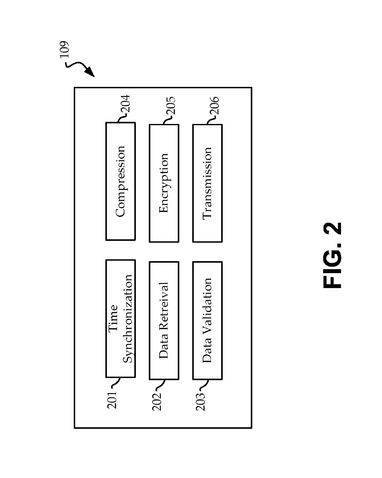 Methods and apparatus for monitoring traffic data